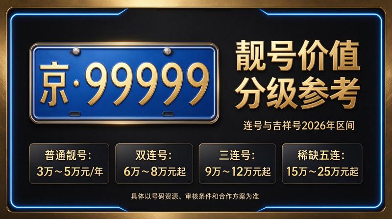 2026年北京租电车指标三年多少钱 - 企业展示图